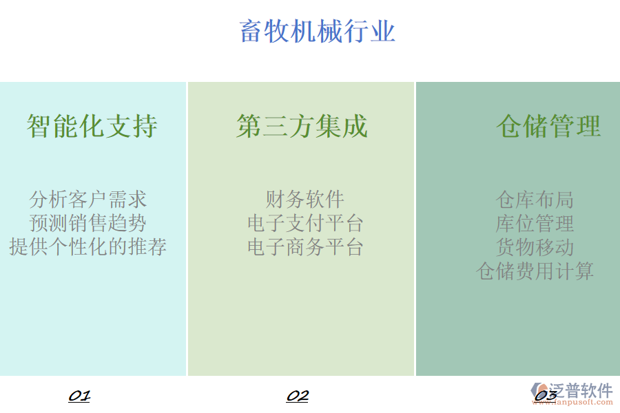 泛普軟件的畜牧機(jī)械行業(yè)OA系統(tǒng)功能模塊