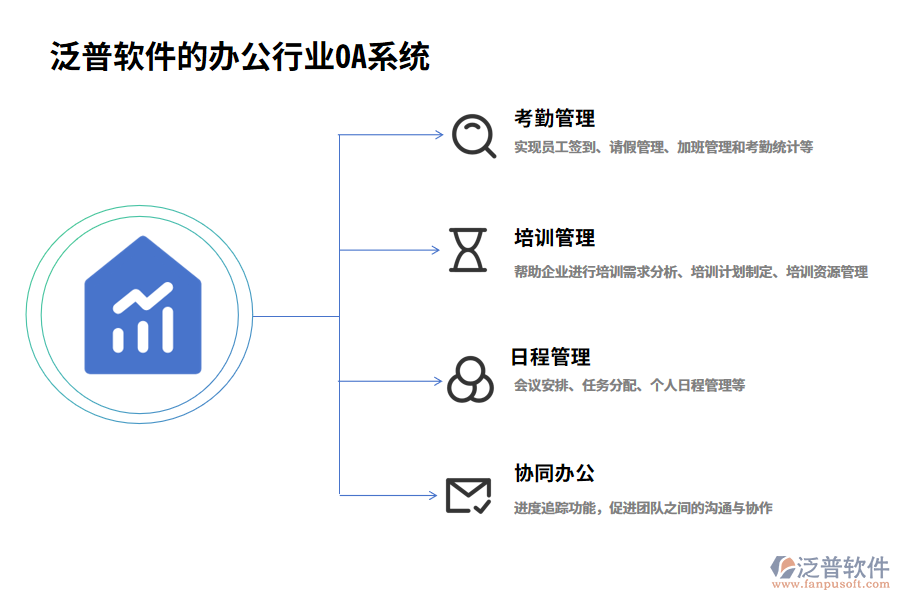 泛普軟件的辦公行業(yè)OA系統(tǒng)