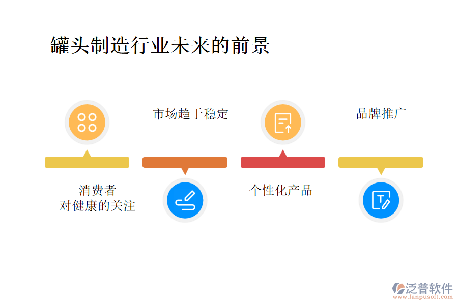 罐頭制造行業(yè)未來(lái)的前景及痛點(diǎn)