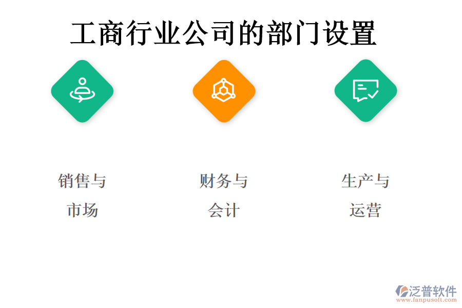 工商行業(yè)公司的部門(mén)設(shè)置