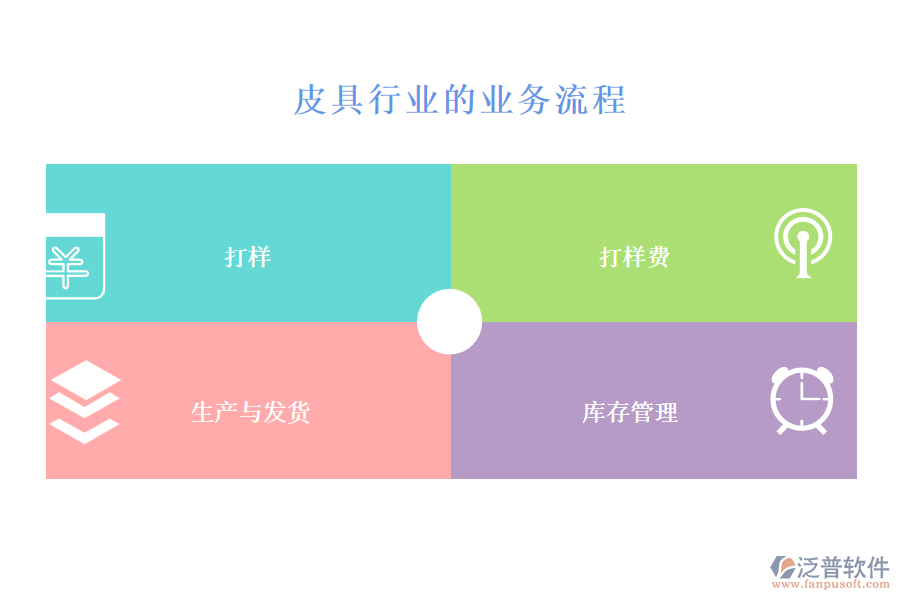 皮具行業(yè)的業(yè)務(wù)流程