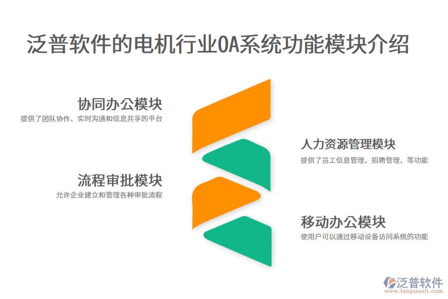 泛普軟件的電機(jī)行業(yè)OA系統(tǒng)功能模塊介紹