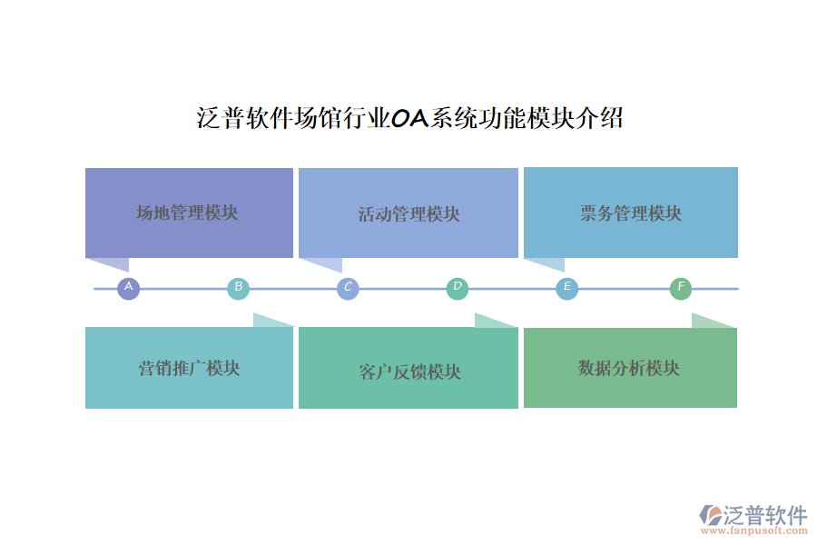 功能模塊介紹