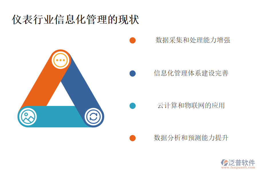 儀表行業(yè)信息化管理的現(xiàn)狀