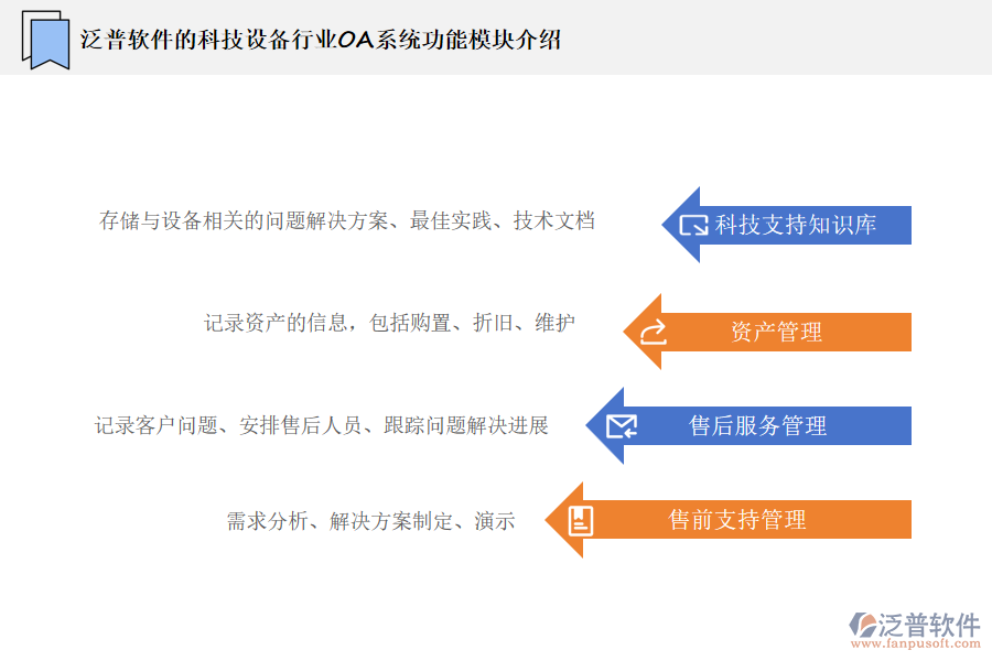 泛普軟件的科技設(shè)備行業(yè)OA系統(tǒng)功能模塊介紹