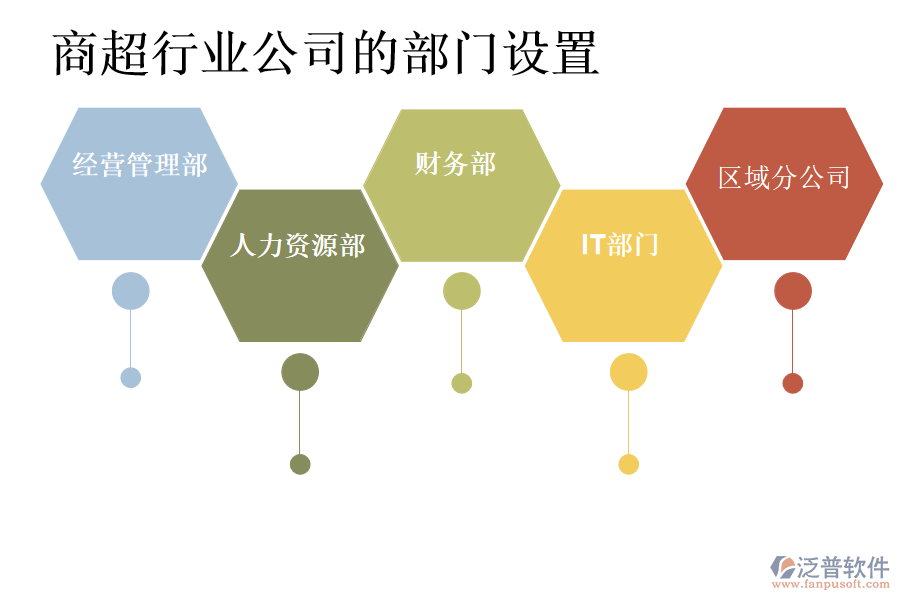 商超行業(yè)公司的部門設(shè)置