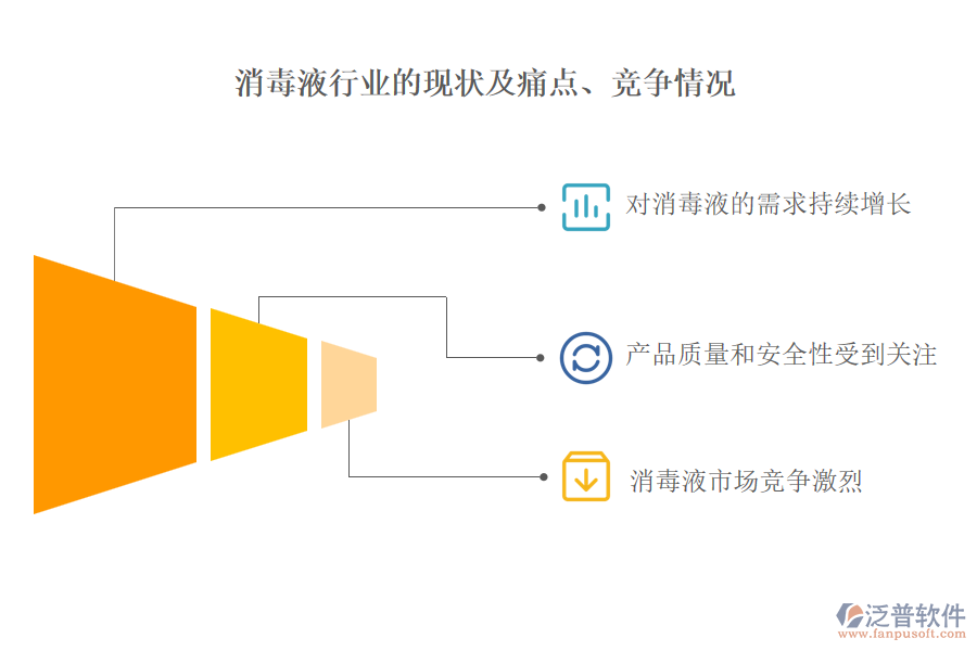 消毒液行業(yè)的現(xiàn)狀及痛點、競爭情況