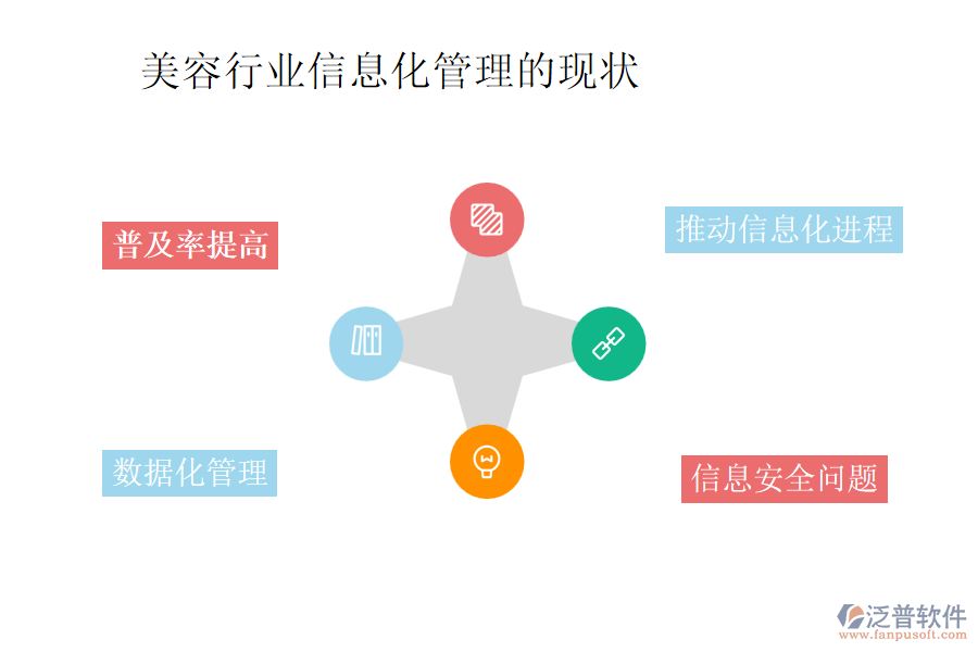 美容行業(yè)信息化管理的現(xiàn)狀