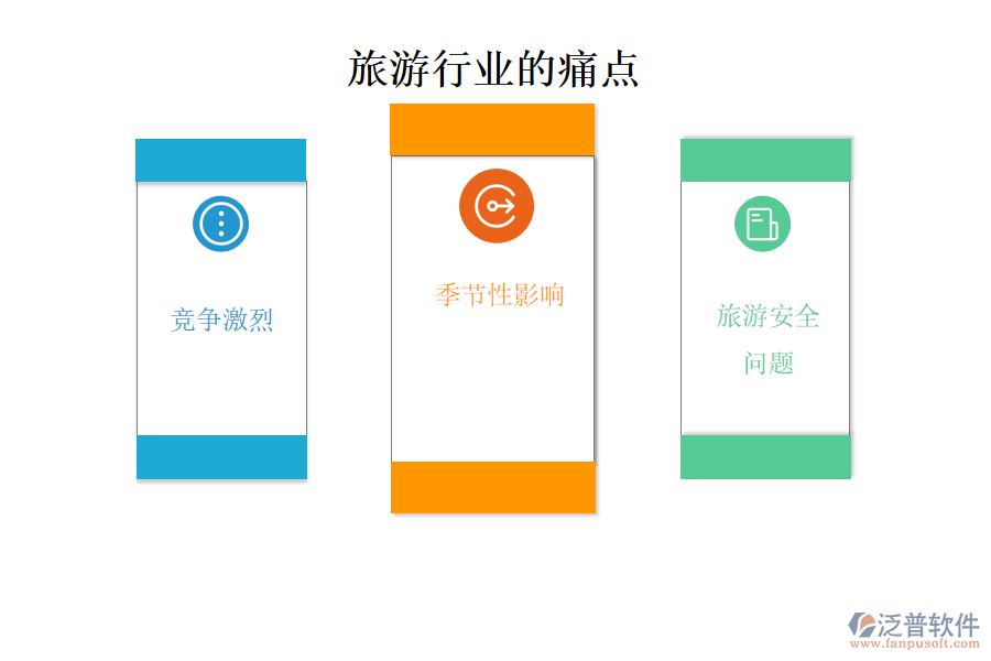 旅游行業(yè)的現(xiàn)狀、痛點