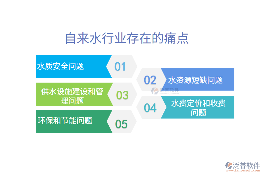 自來水行業(yè)未來的前景及痛點