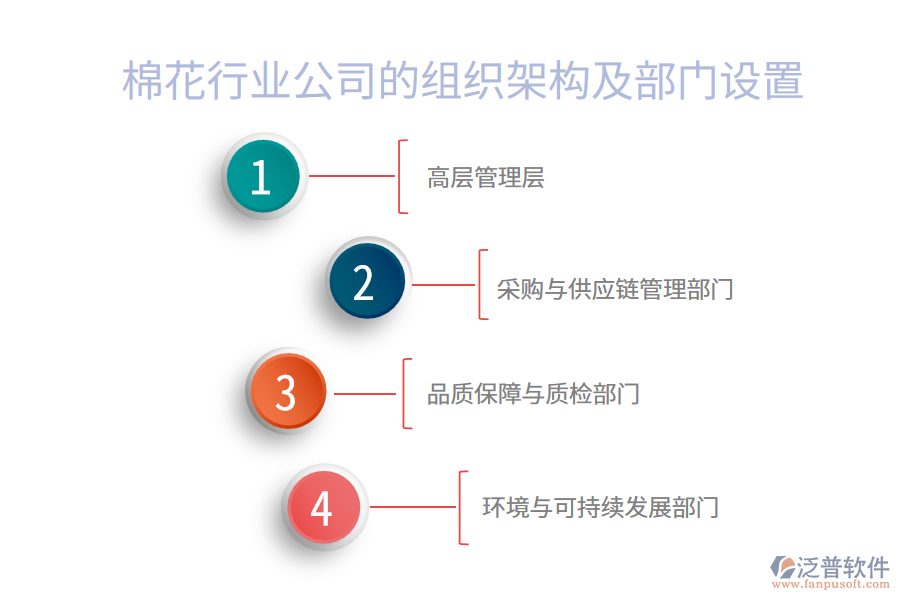 棉花行業(yè)公司的組織架構(gòu)及部門(mén)設(shè)置