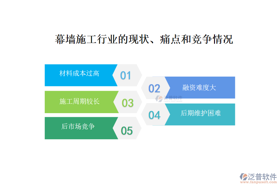 幕墻施工行業(yè)的現(xiàn)狀、痛點和競爭情況