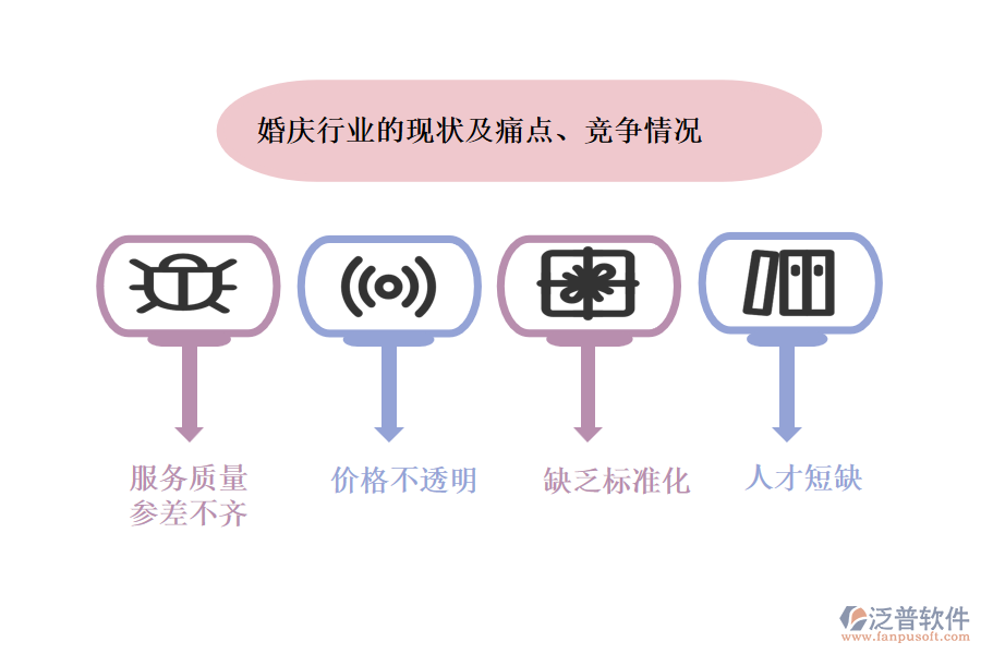 婚慶行業(yè)的現(xiàn)狀及痛點、競爭情況