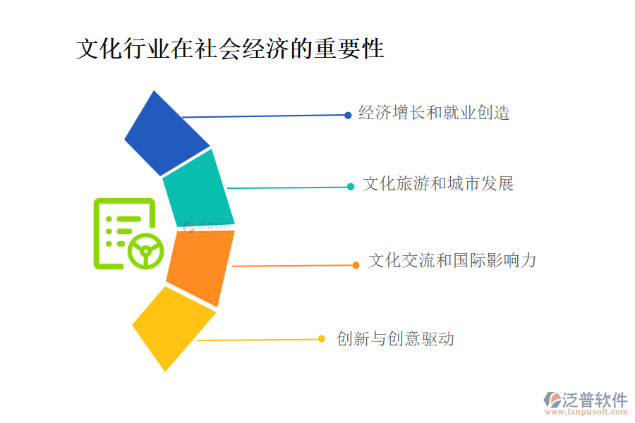 文化行業(yè)在社會(huì)經(jīng)濟(jì)的重要性及前景