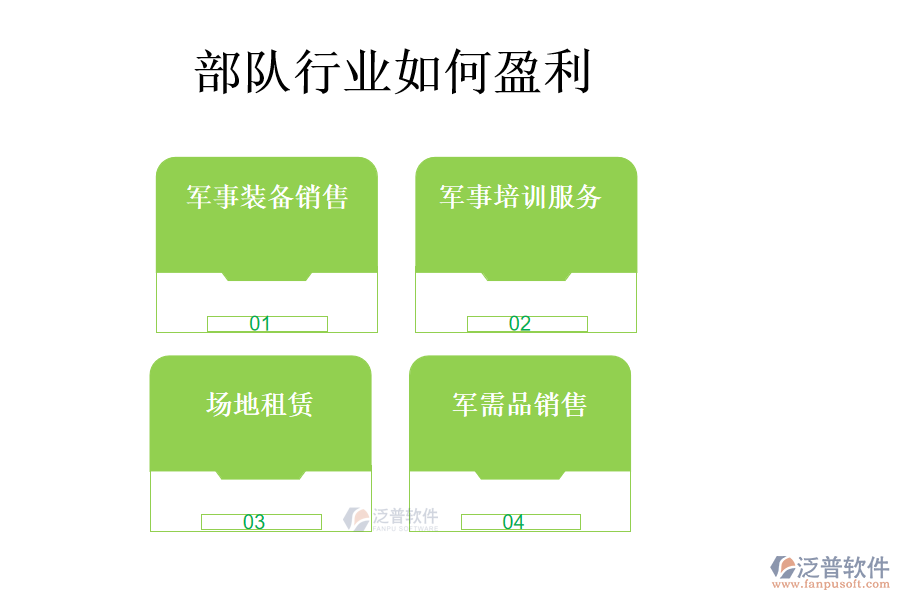 部隊(duì)行業(yè)如何盈利