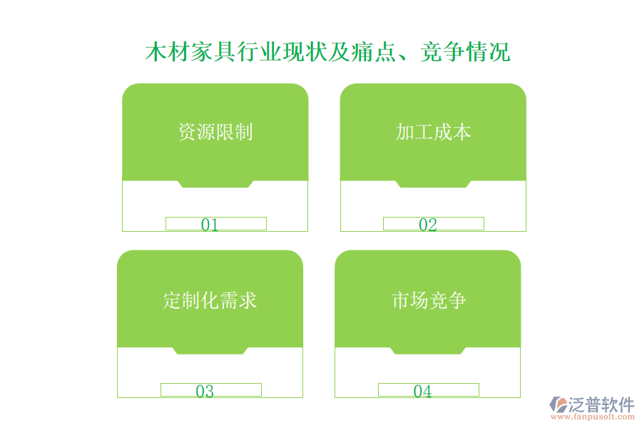 木材家具行業(yè)現(xiàn)狀及痛點、競爭情況