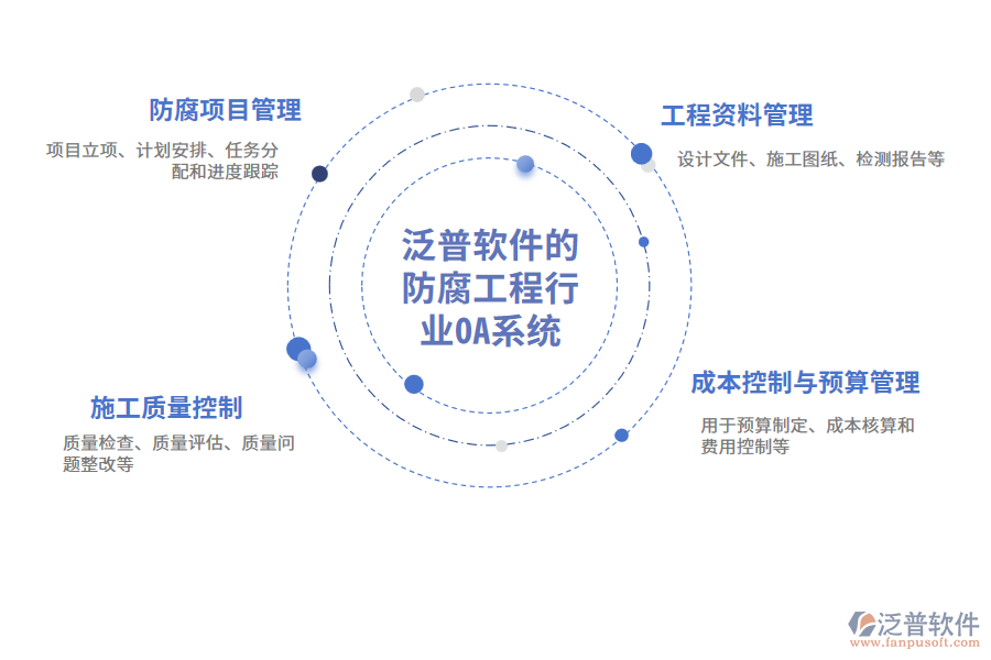 泛普軟件的防腐工程行業(yè)OA系統(tǒng)