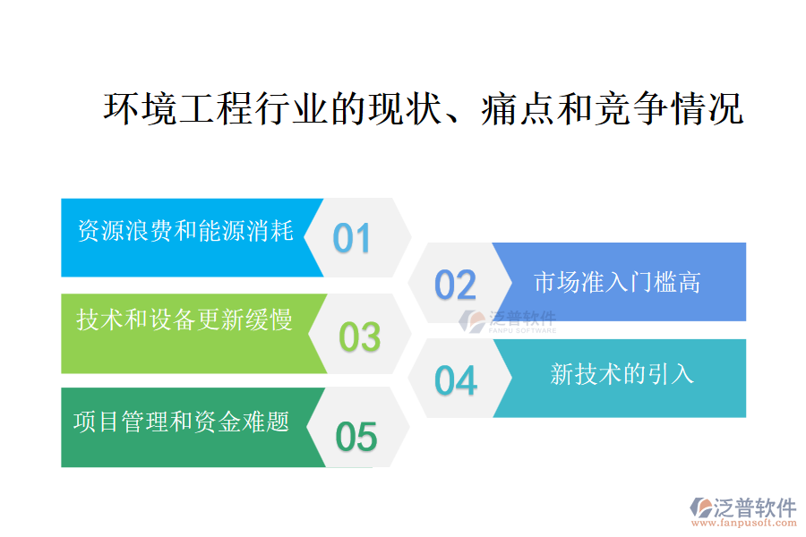 環(huán)境工程行業(yè)的現狀、痛點和競爭情況