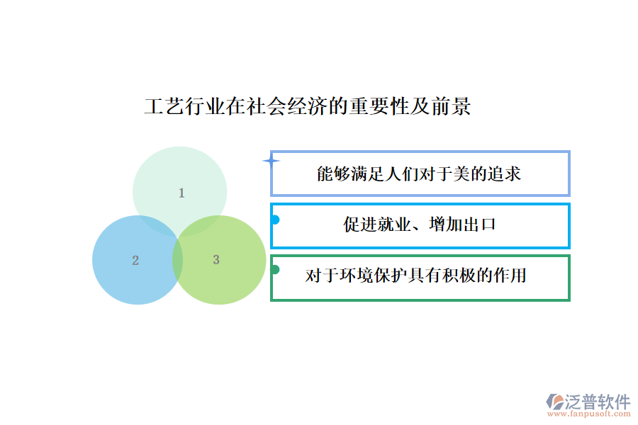 工藝行業(yè)在社會(huì)經(jīng)濟(jì)的重要性及前景