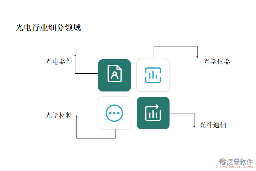 光電行業(yè)主要包含哪些細分領(lǐng)域