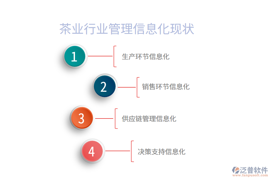 茶業(yè)行業(yè)管理信息化現(xiàn)狀