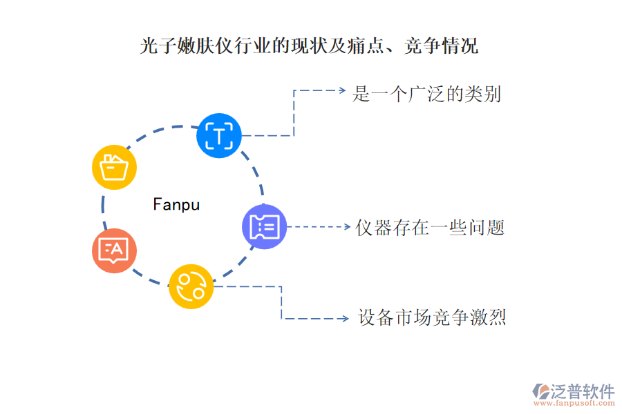 光子嫩膚儀行業(yè)的現(xiàn)狀及痛點、競爭情況