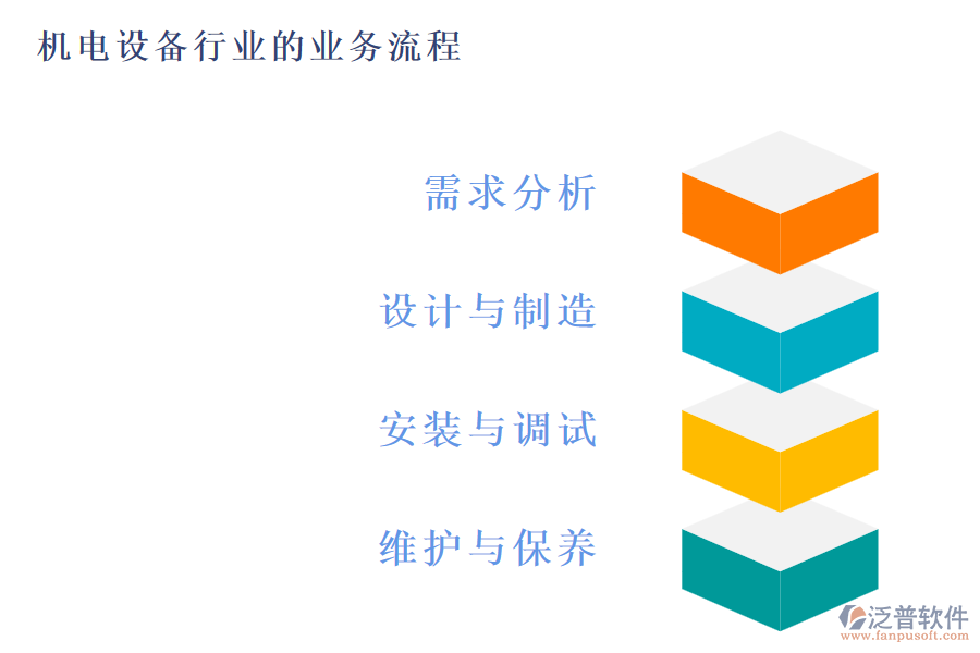 機電工程行業(yè)的業(yè)務(wù)流程