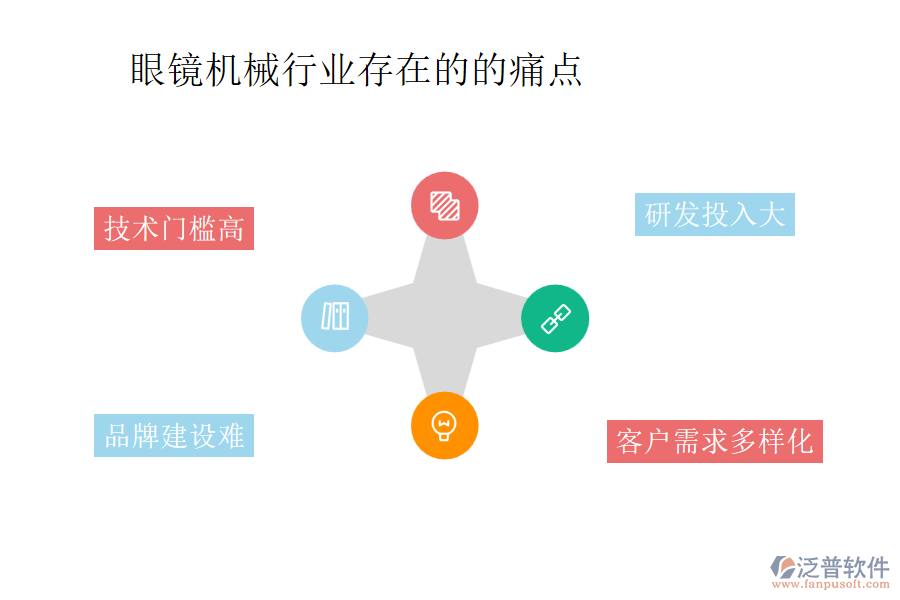 眼鏡機械行業(yè)存在的的痛點