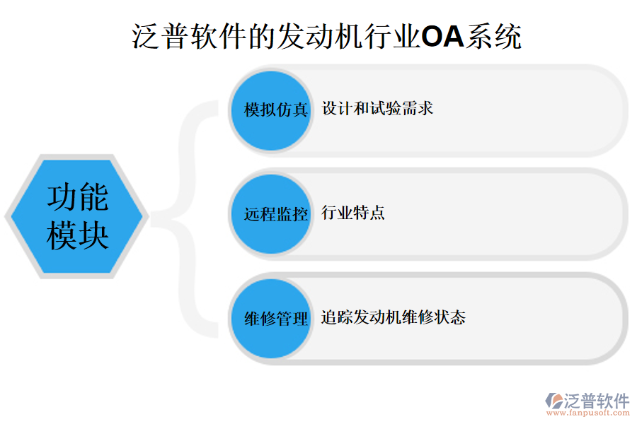 泛普軟件的發(fā)動(dòng)機(jī)行業(yè)OA系統(tǒng)