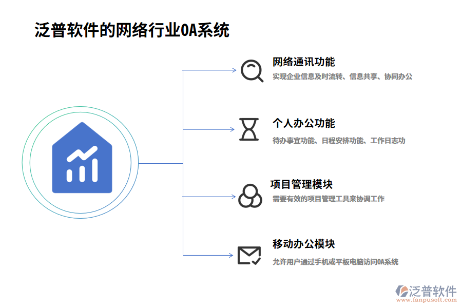 泛普軟件的網(wǎng)絡(luò)行業(yè)OA系統(tǒng)