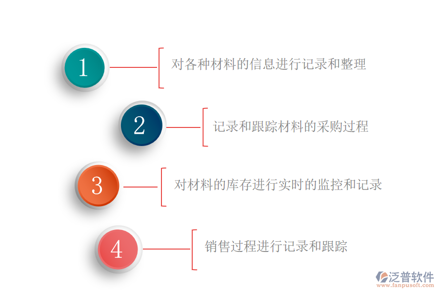 泛普軟件的材料行業(yè)OA系統(tǒng)的功能模塊