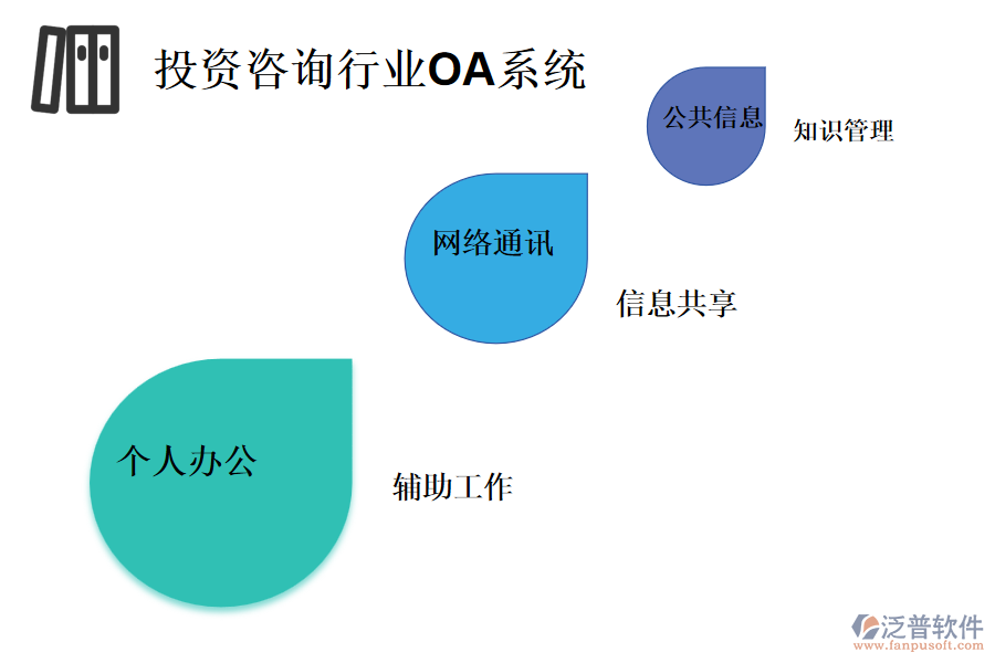 投資咨詢行業(yè)OA系統(tǒng)