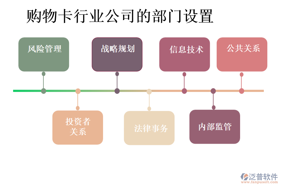 購物卡行業(yè)公司的部門設(shè)置