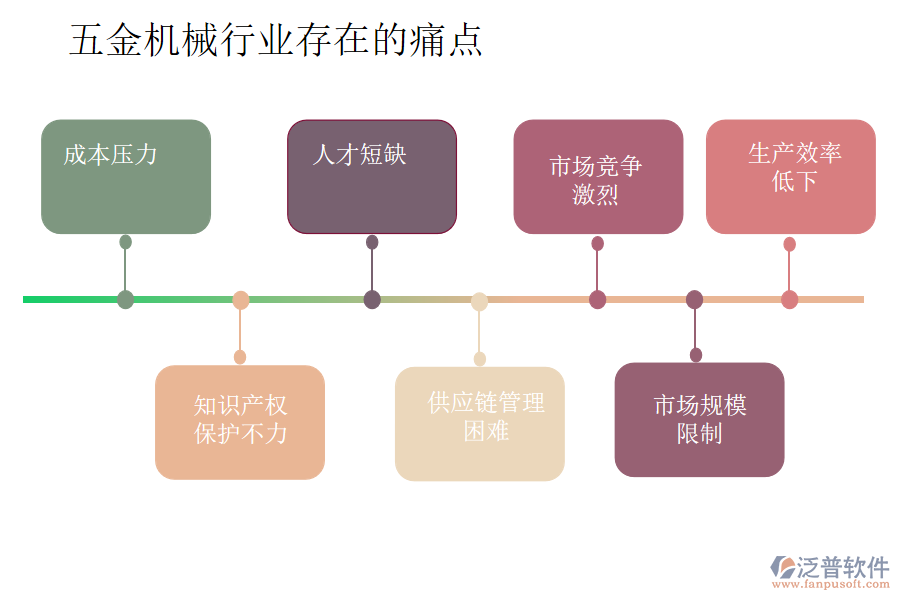 五金機械行業(yè)存在的痛點