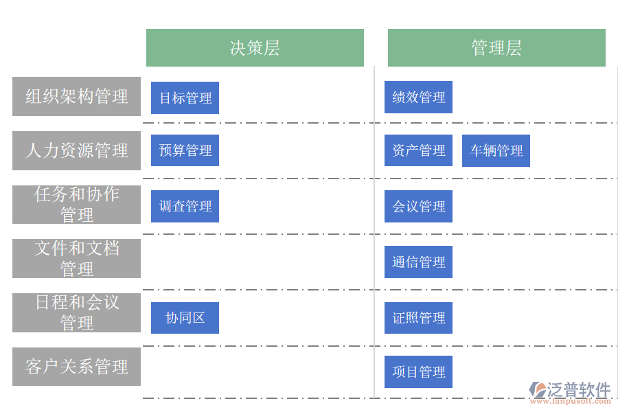 泛普軟件的貿(mào)易行業(yè)OA系統(tǒng)功能模塊介紹