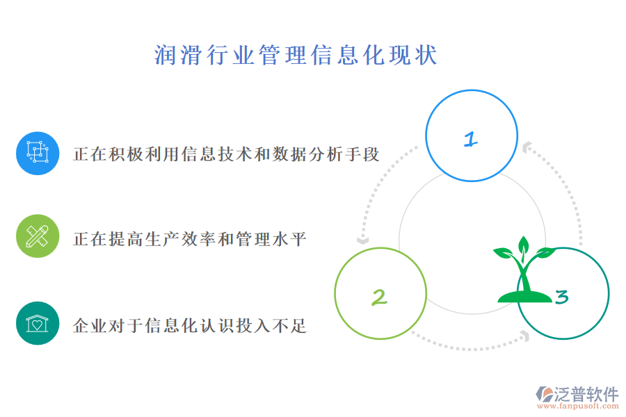 潤(rùn)滑行業(yè)管理信息化現(xiàn)狀