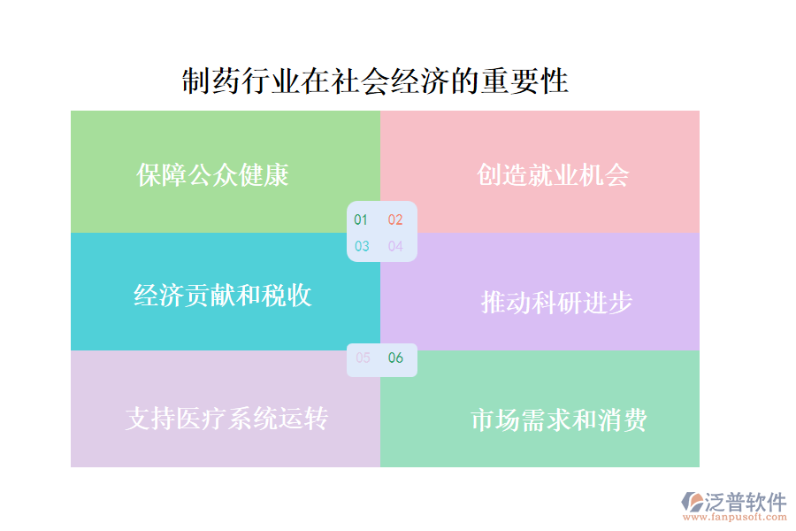 制藥行業(yè)在社會經(jīng)濟的重要性及前景