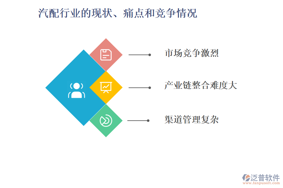 汽配行業(yè)的現(xiàn)狀、痛點(diǎn)和競(jìng)爭(zhēng)情況