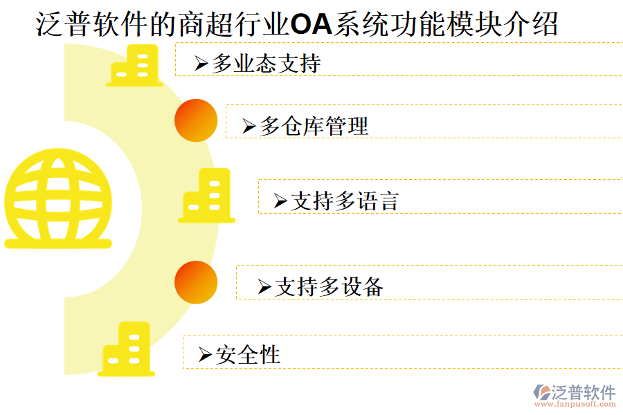 泛普軟件的商超行業(yè)OA系統(tǒng)功能模塊介紹