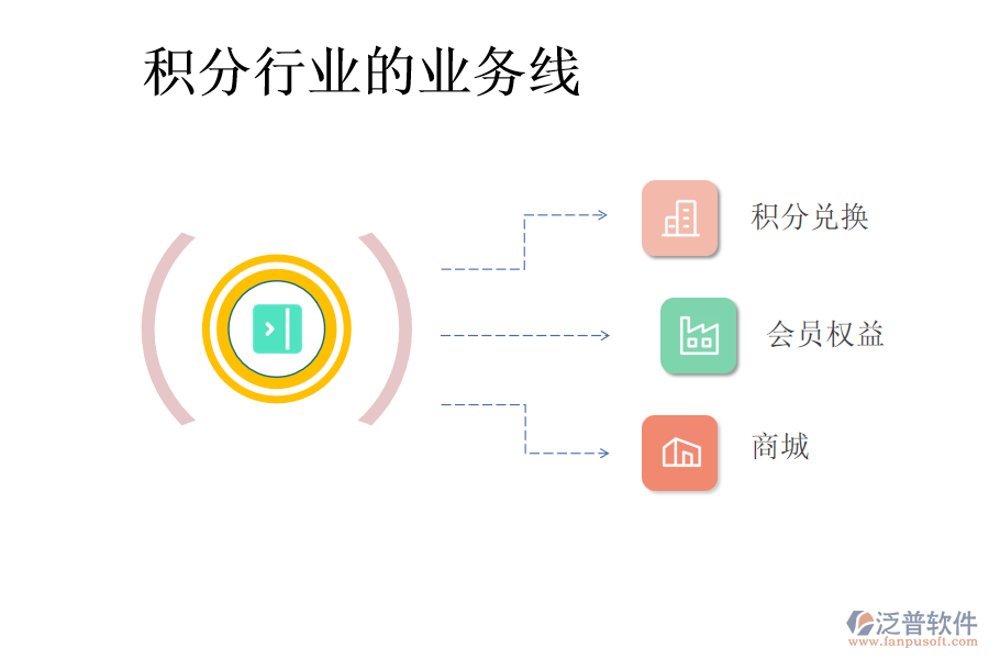 積分行業(yè)的業(yè)務(wù)線