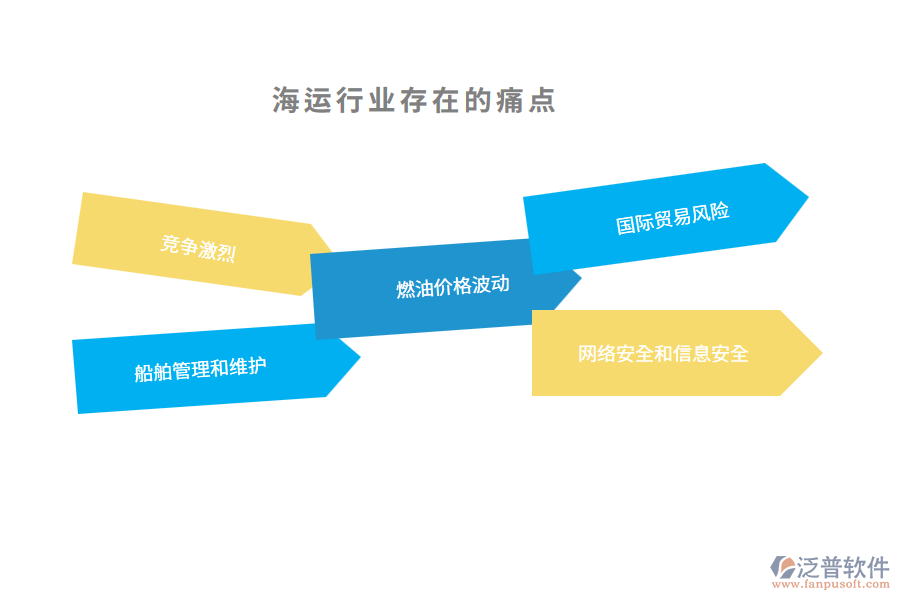 海運行業(yè)未來的前景及痛點