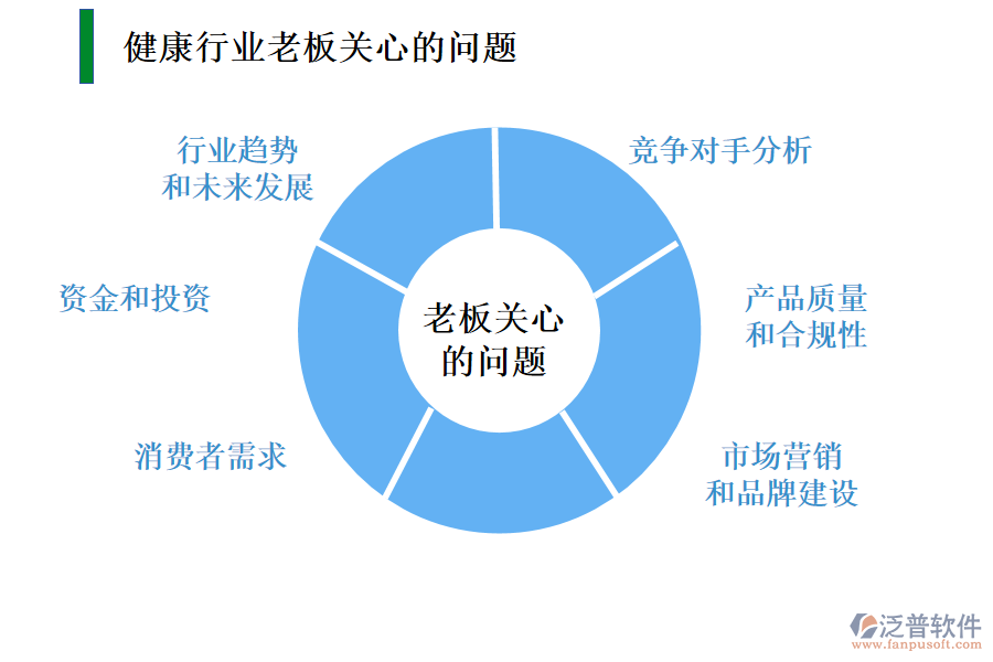 健康行業(yè)老板關(guān)心的問題