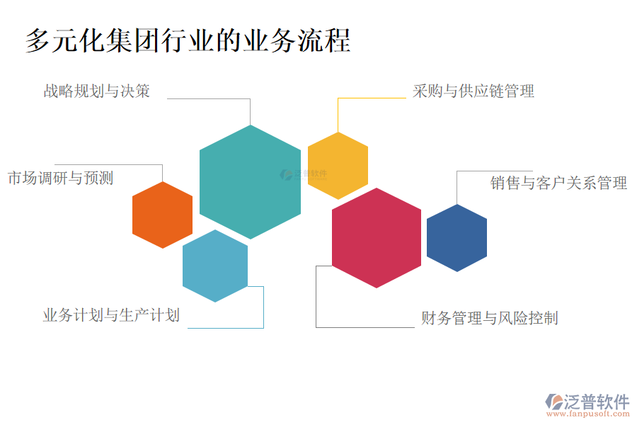 多元化集團(tuán)行業(yè)的業(yè)務(wù)流程