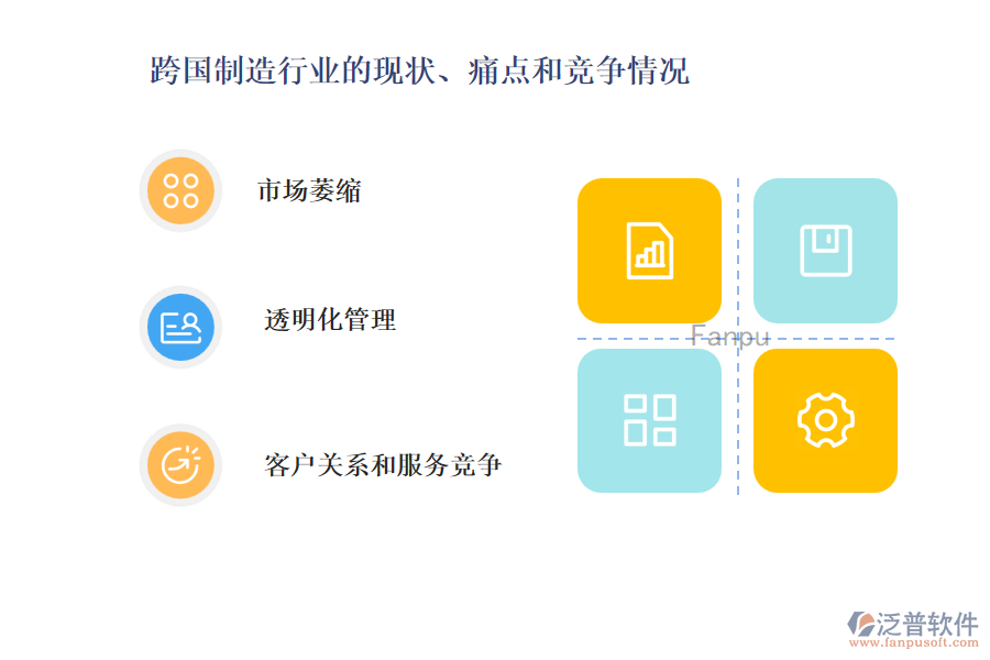 跨國制造行業(yè)的現(xiàn)狀、痛點(diǎn)和競爭情況