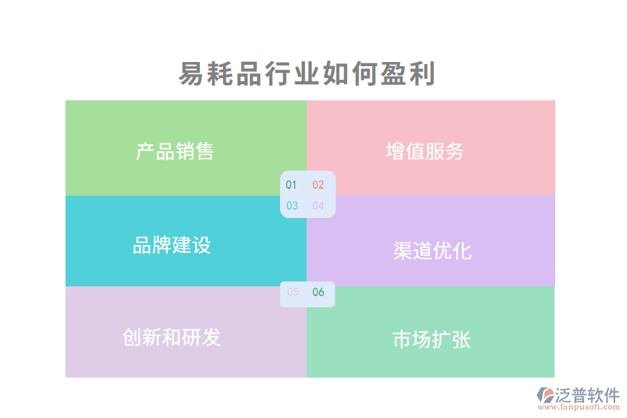 易耗品行業(yè)如何盈利