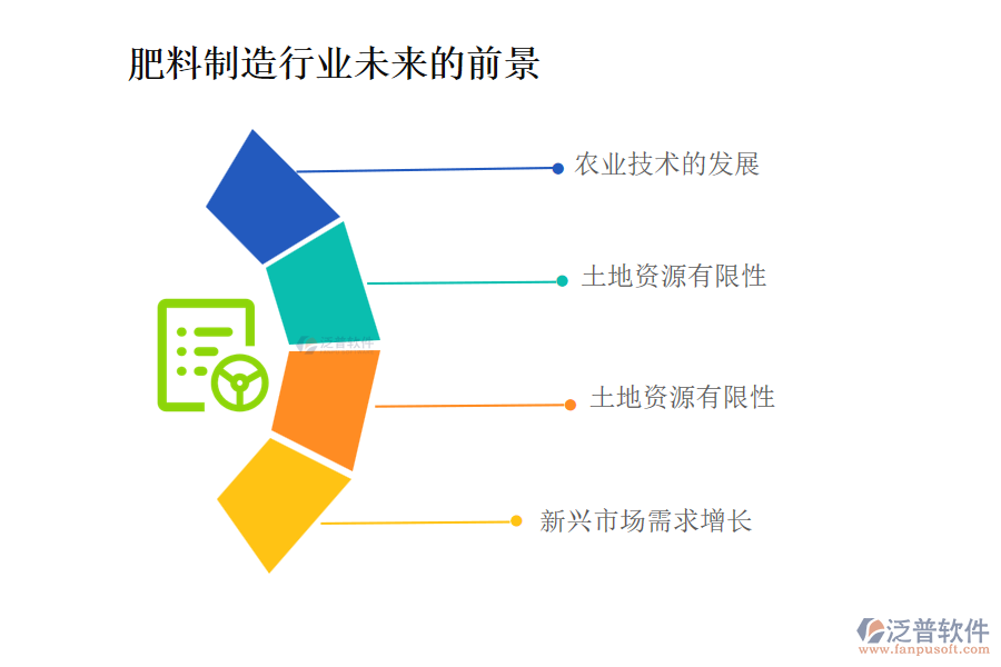 肥料制造行業(yè)未來的前景及痛點(diǎn)