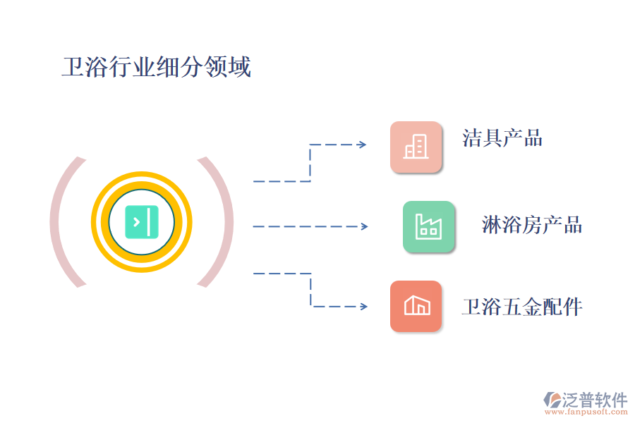 衛(wèi)浴行業(yè)主要包含哪些細(xì)分領(lǐng)域