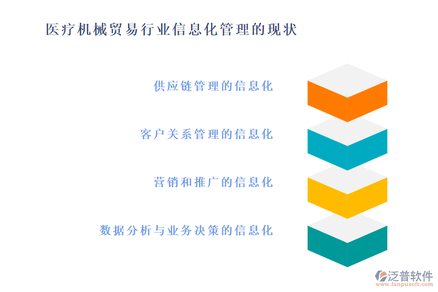 醫(yī)療機(jī)械貿(mào)易行業(yè)信息化管理的現(xiàn)狀