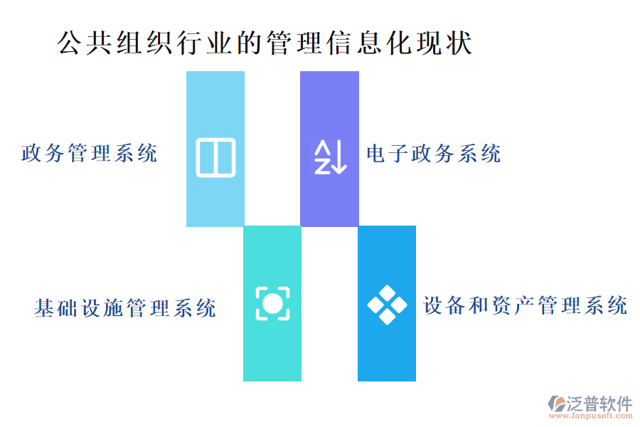 公共組織行業(yè)的管理信息化現狀