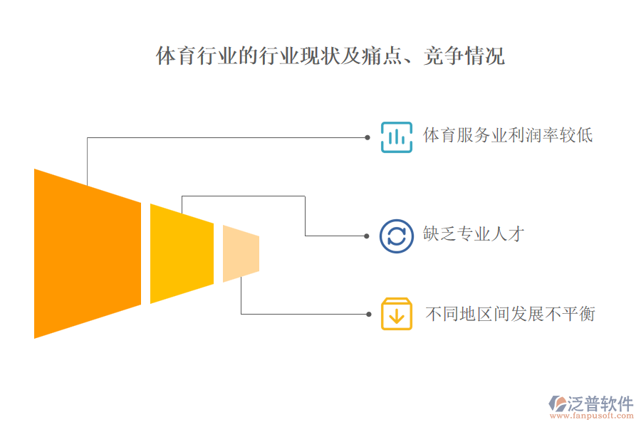 體育行業(yè)的行業(yè)現(xiàn)狀及痛點、競爭情況